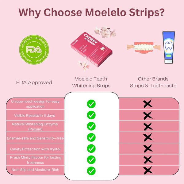 Natural Teeth Whitening Strips, Safe Professional, Peroxide Free, Anti-Slip Firm Material, Cherry Flavour